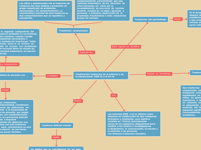 Clasificación trastornos de la infancia y de la adolescencia  DSM IV y el CI-10