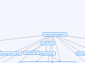 Final Concept Map Sped310