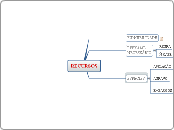 RECURSOS