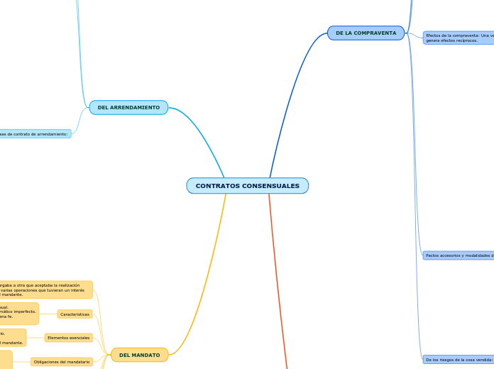 CONTRATOS CONSENSUALES