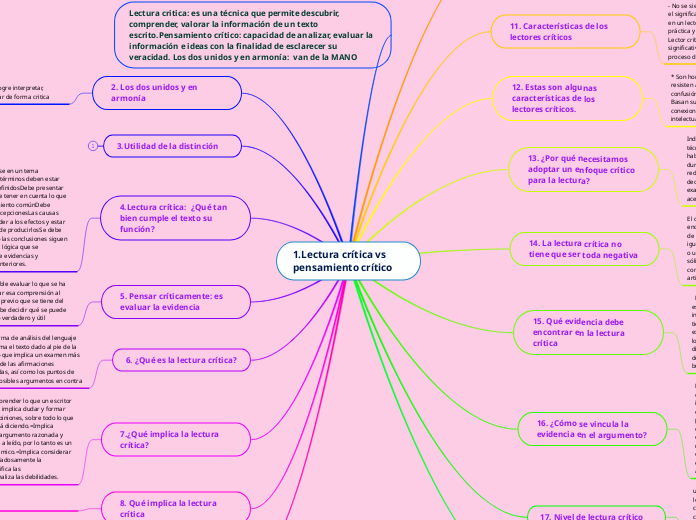 1.Lectura crítica vs pensamiento crítico