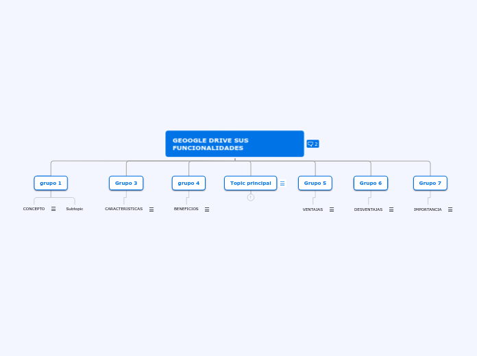 GEOOGLE DRIVE SUS FUNCIONALIDADES