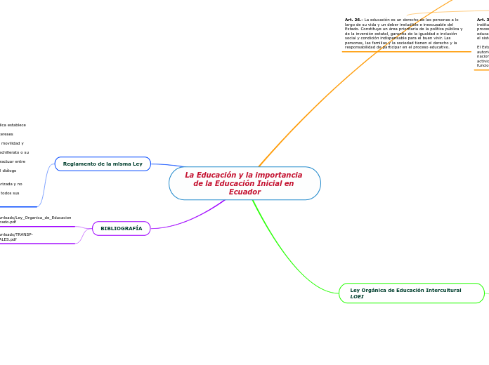 La Educación y la importancia de la Educación Inicial en Ecuador