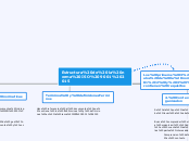 Estructura de la norma ISO 9001 2015