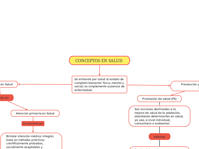 CONCEPTOS EN SALUD 