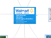 Mapa Mental Walmart