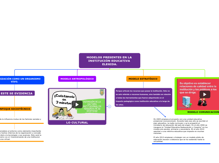 MODELOS PRESENTES EN LA INSTITUCIÓN EDUCATIVA ELEGIDA.