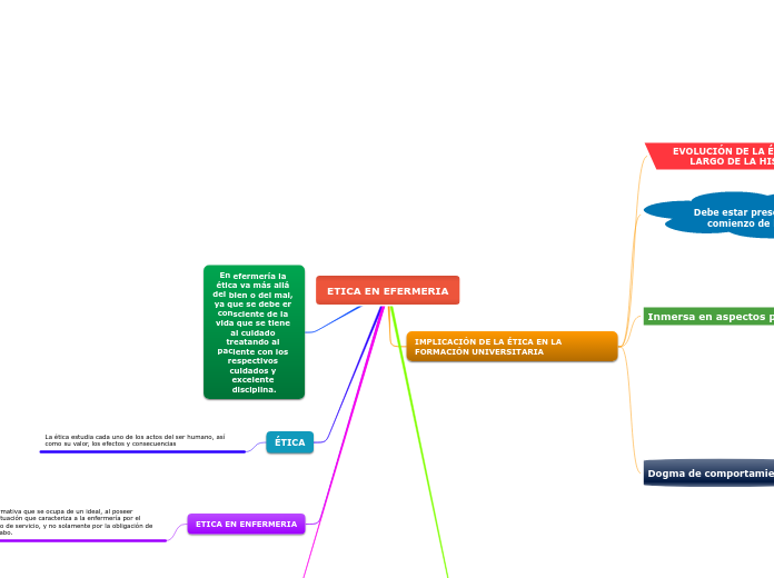 ETICA EN EFERMERIA