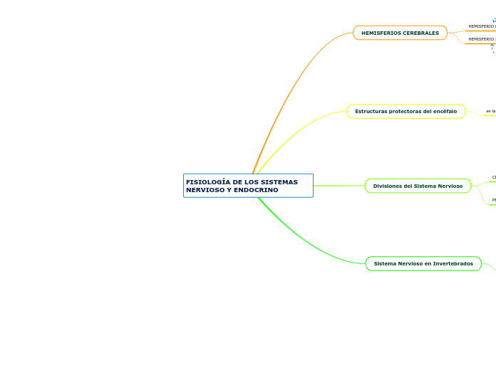 FISIOLOGÍA DE LOS SISTEMAS NERVIOSO Y ENDOCRINO