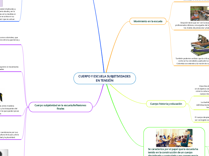 CUERPO Y ESCUELA SUBJETIVIDADES EN TENSIÓN