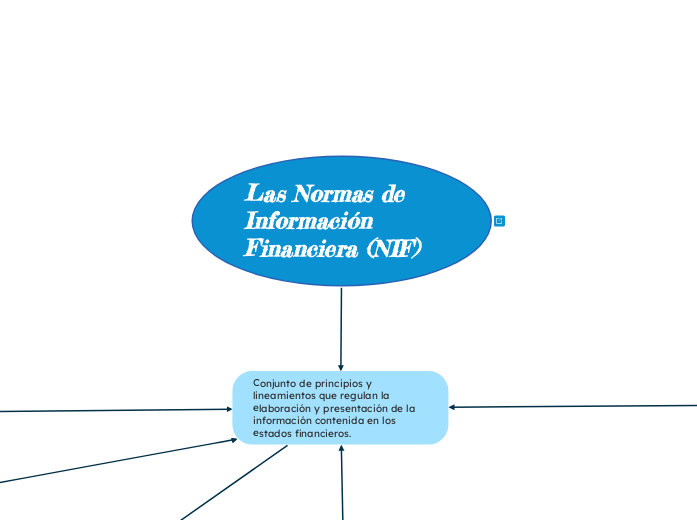 Las Normas de Información Financiera (NIF)