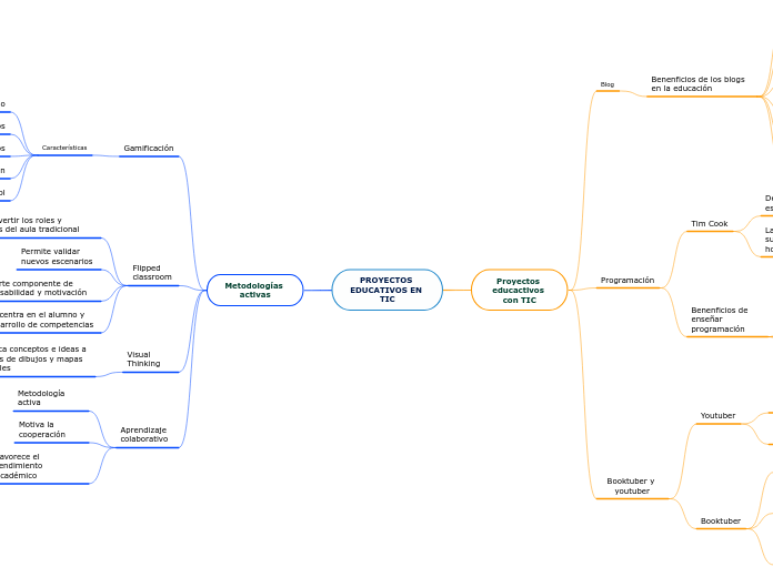 PROYECTOS EDUCATIVOS EN TIC