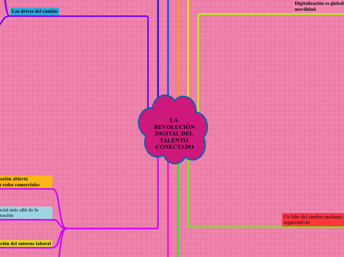 LA REVOLUCIÓN DIGITAL DEL TALENTO CONECTADO