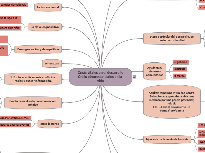 Crisis vitales en el desarrolloCrisis circunstanciales en la vida