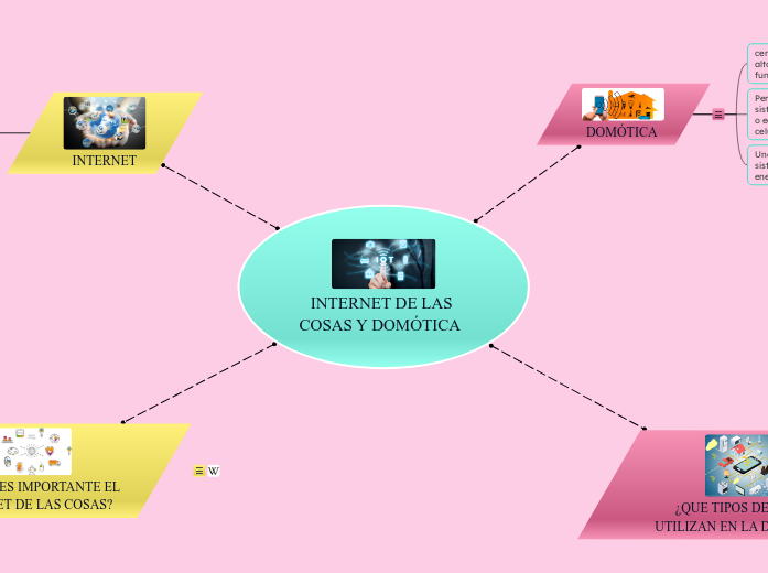 INTERNET DE LAS COSAS Y DOMÓTICA  