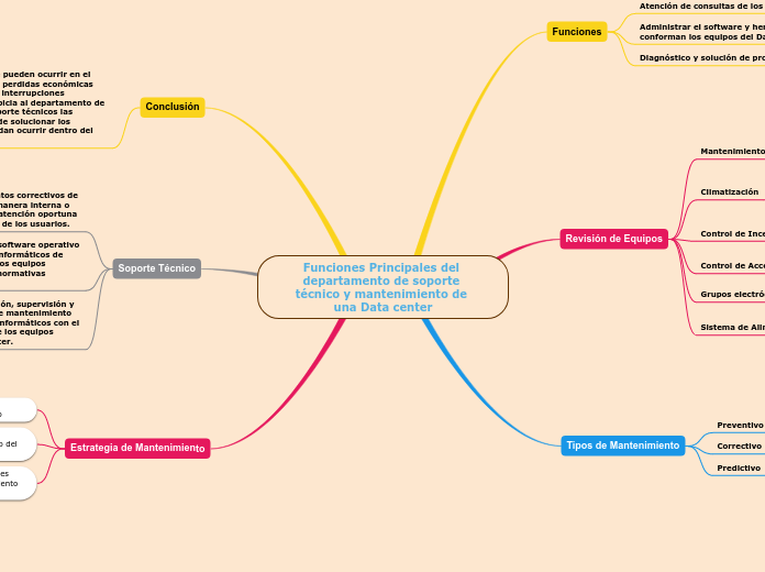Funciones Principales del departamento de soporte técnico y mantenimiento de una Data center