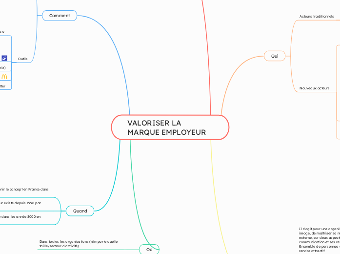 VALORISER LA MARQUE EMPLOYEUR