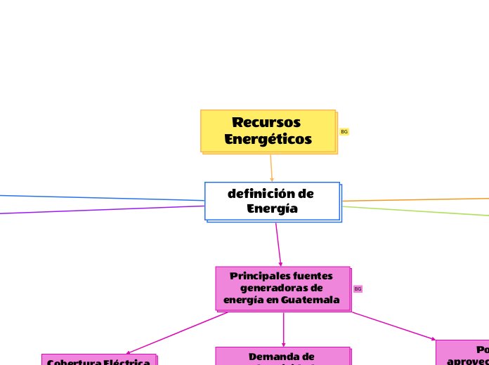 Recursos Energéticos