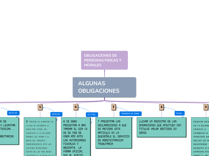 OBLIGACIONES DE PERSONAS FISICAS Y MORALES