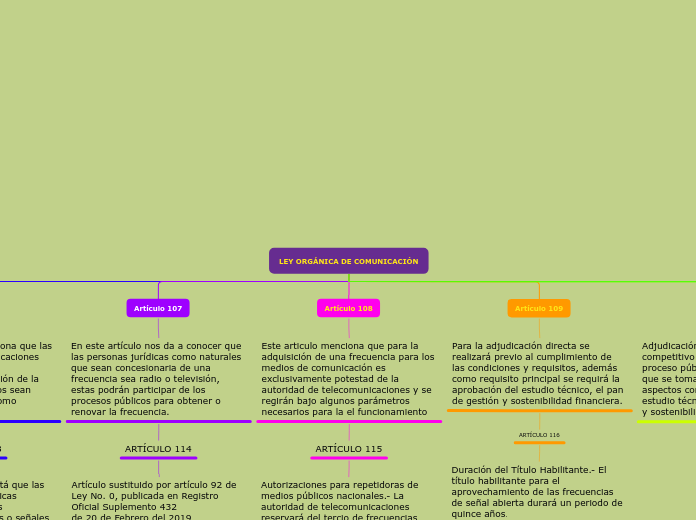 mapa conceptual