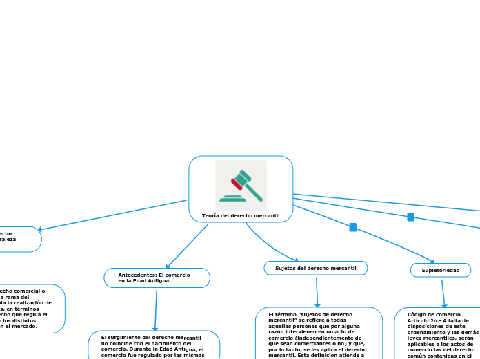 Teoría del derecho mercantil