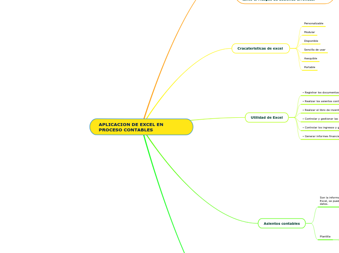 APLICACION DE EXCEL EN PROCESO CONTABLES