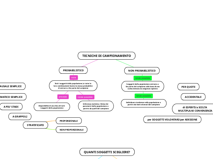 TECNICHE DI CAMPIONAMENTO