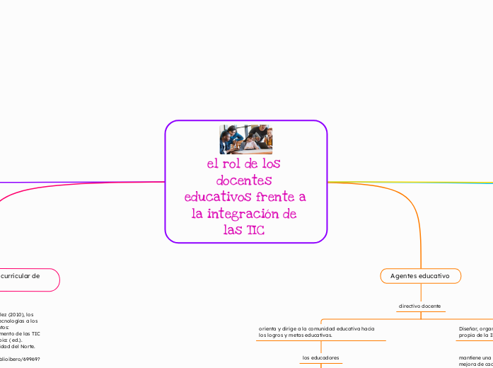 el rol de los docentes educativos frente a la integración de las TIC 