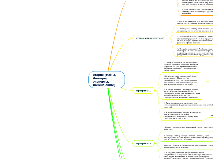 сторис (мамы, блогеры, эксперты, начинающие)