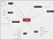 Web Assignment Flow Chart