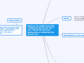 Modulo de investigación