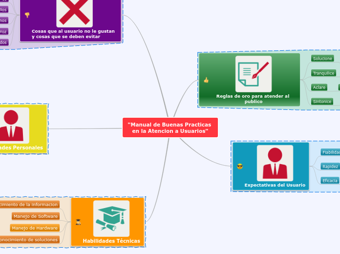 "Manual de Buenas Practicas en la Atencion a Usuarios"