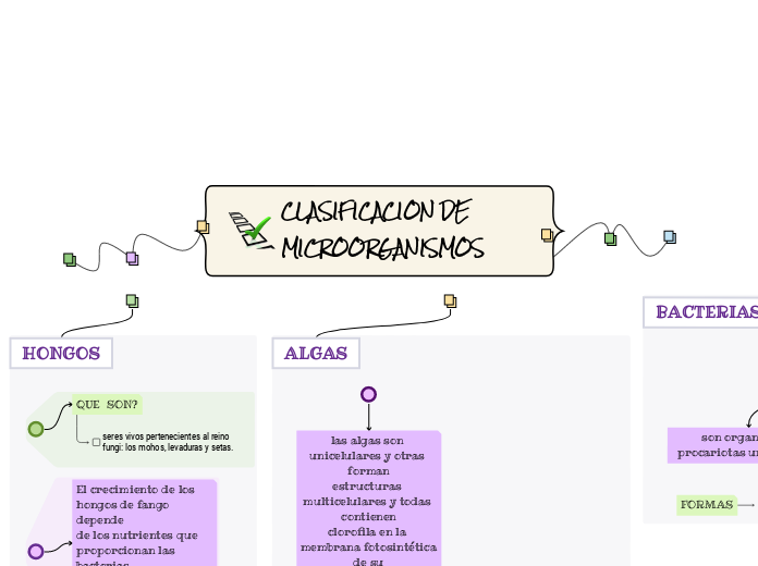 CLASIFICACION DE MICROORGANISMOS