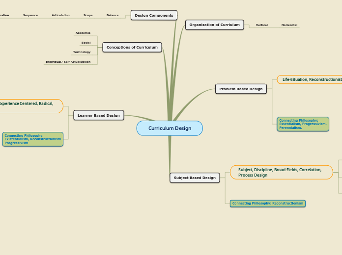 Curriculum Design