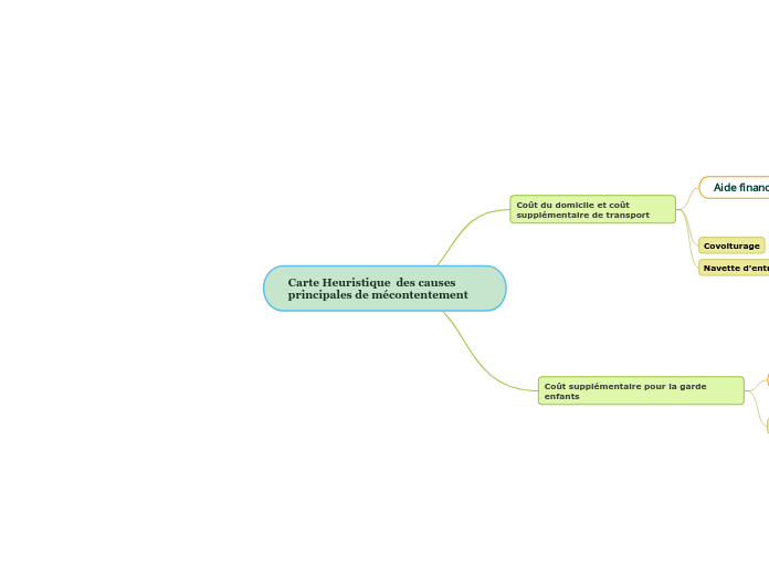 Carte Heuristique  des causes principales de mécontentement