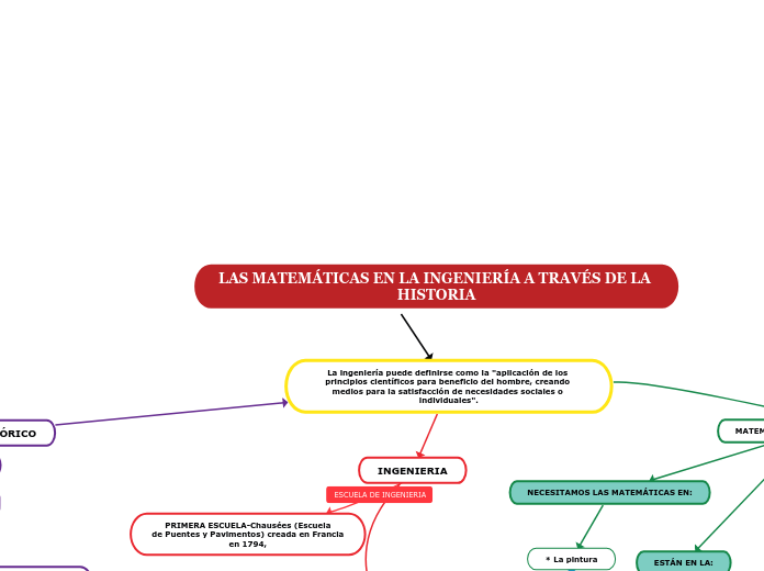 LAS MATEMÁTICAS EN LA INGENIERÍA A TRAVÉS DE LA HISTORIA