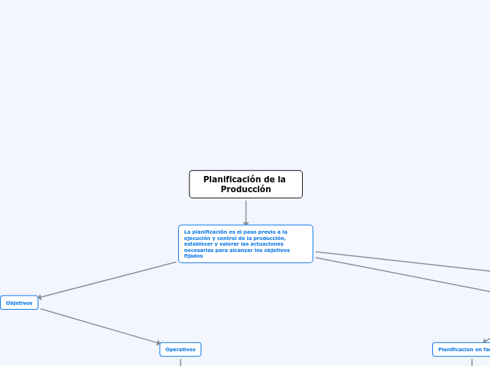 Planificación de la Producción