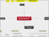 Factores claves en el proceso de adquisición de libros-e