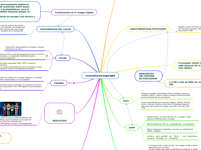 Características de la imagen digital