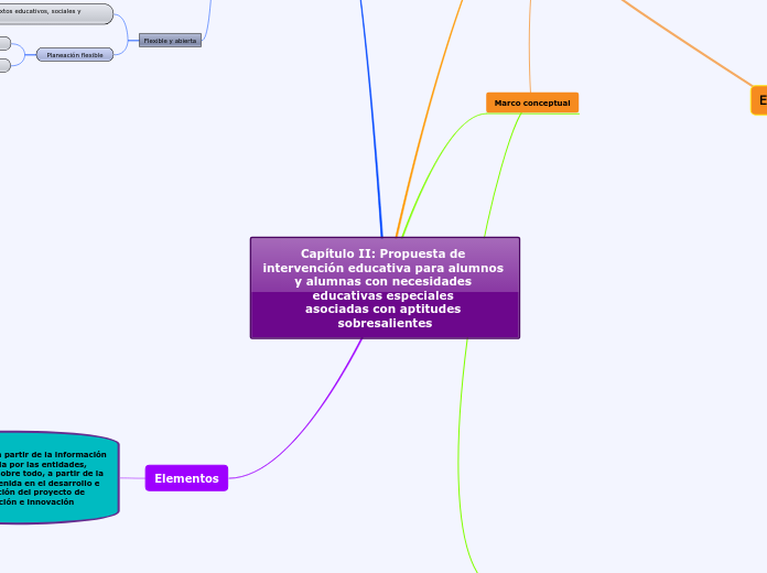 Capítulo II: Propuesta de intervención educativa para alumnos 
y alumnas con necesidades educativas especiales 
asociadas con aptitudes sobresalientes