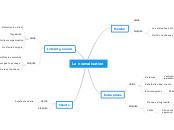 DOSSIER 2.3 - Le rôle des normes et standards