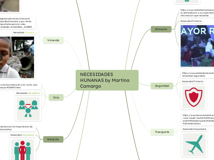 NECESIDADES HUNANAS by Martina Camargo