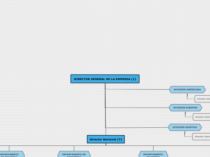 Organigrama arbol