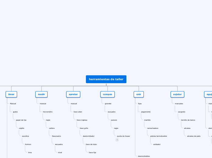 Organigrama arbol