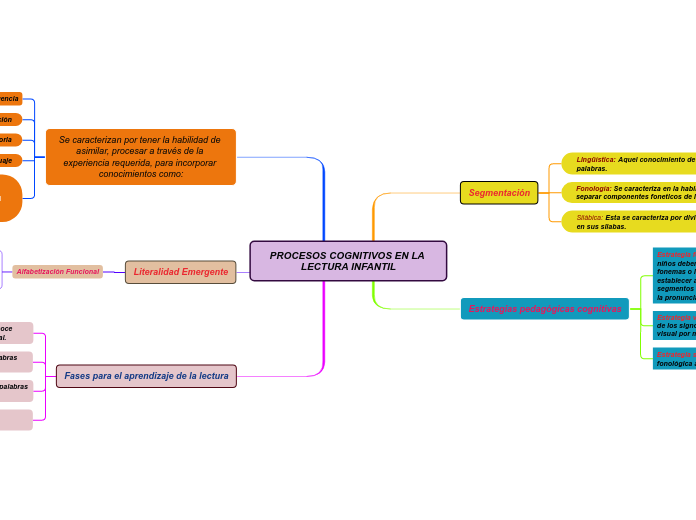 PROCESOS COGNITIVOS EN LA LECTURA INFANTIL