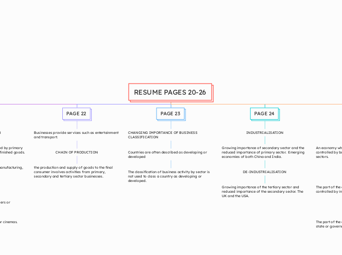 RESUME PAGES 20-26