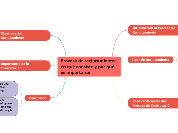 Proceso de reclutamiento: en qué consiste y por qué es importante