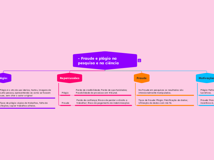 - Fraude e plágio na pesquisa e na ciência