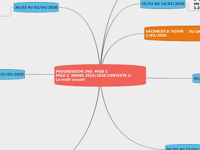 PROGRESSION 2ND  PASS 1                                     POLE 2  ANNEE 2019/2020 CONTEXTE 3:                     Le multi accueil