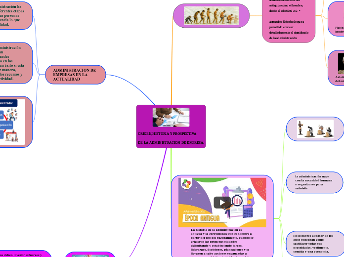 ORIGEN,HISTORIA Y PROSPECTIVA 
DE LA ADMINISTRACION DE EMPRESA.